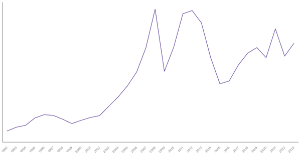 Import of Goods Value from Ukraine (1990-2023) (locked) |Chart|TGM StatBox