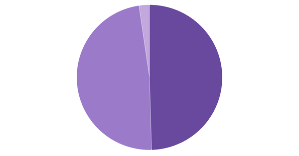 Device Usage Breakdown in Japan (%) (locked) |Chart|TGM StatBox